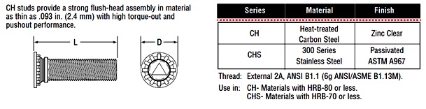 Captive Fastener Seen Distribution