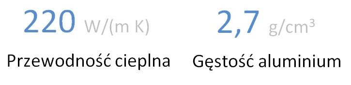 gestosc przewodnosc cieplna radiatora