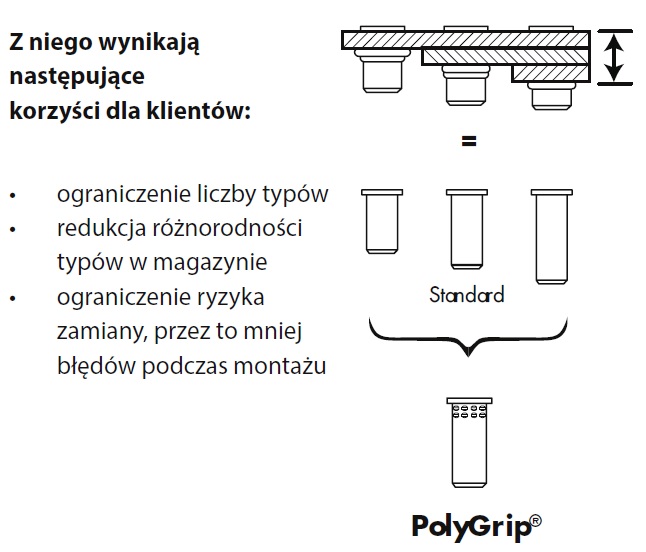 nitonakretki polygrip info